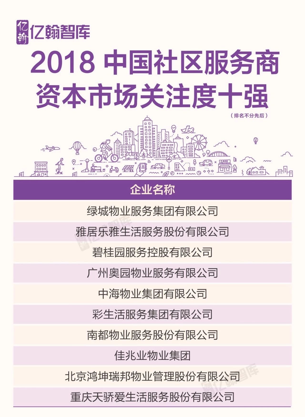 2018中国社区服务商TOP100研究报告-中国网地产