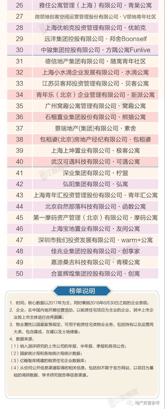 2018中国租赁住宅企业综合实力TOP50研究报告-中国网地产