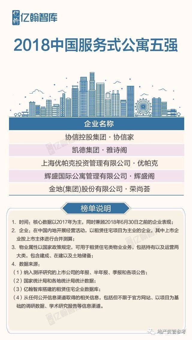 2018中国租赁住宅企业综合实力TOP50研究报告-中国网地产