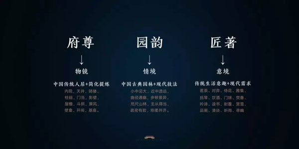 融创全新产品线“九府系”发布 打造新东方式美好生活-中国网地产
