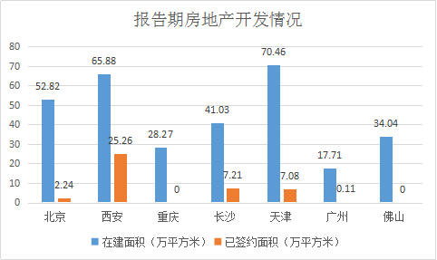 半年报点评|华远地产：收入盈利双降 结利项目不匀致现金流骤降1113%-中国网地产