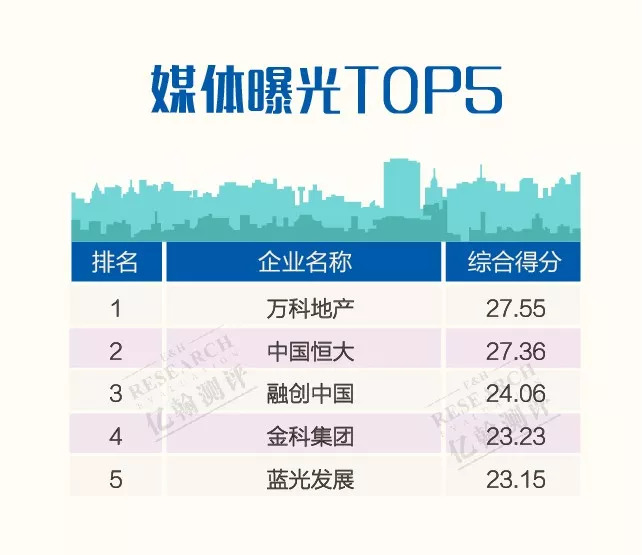 2018年8月典型房企品牌指数TOP100 节日亮点带动品牌形象-中国网地产