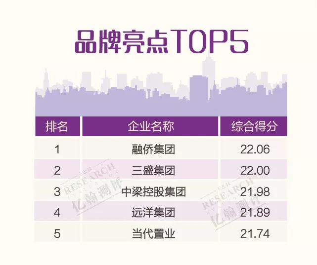 2018年8月典型房企品牌指数TOP100 节日亮点带动品牌形象-中国网地产