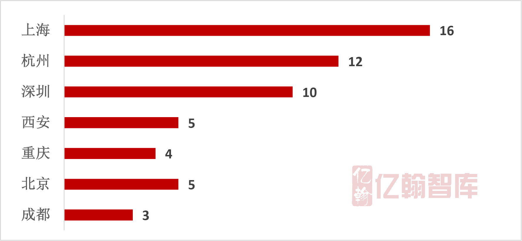 2018年1-8月中國典型房企單項目銷售業績TOP100 “金九”好戲欲提前上演-中國網地産