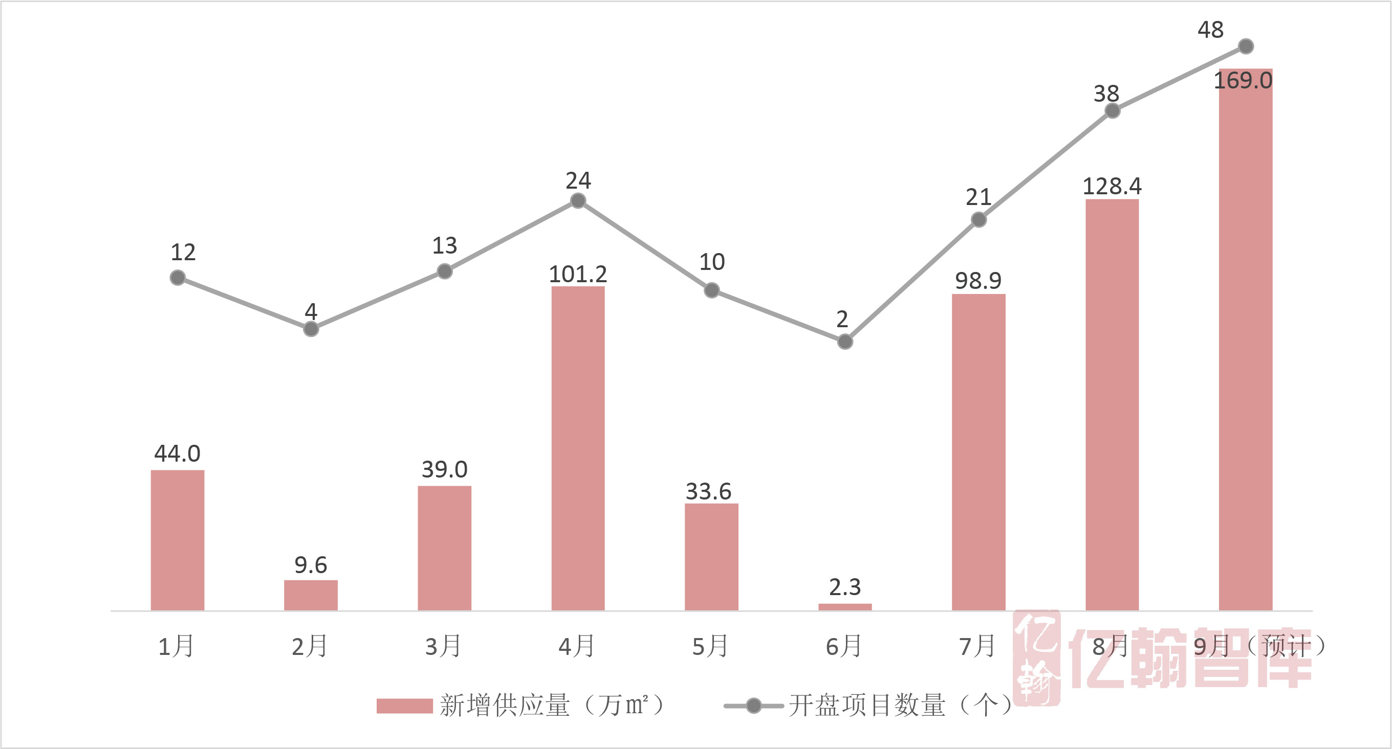 2018年1-8月中國典型房企單項目銷售業績TOP100 “金九”好戲欲提前上演-中國網地産