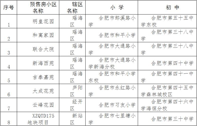 合肥公布今年8月份城区新建楼盘小区学区-中国网地产