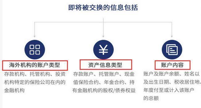 反避税新规实施:海外大批华人账户已被封