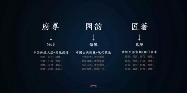 九府系丨造一处真正属于中国人的房子-中国网地产