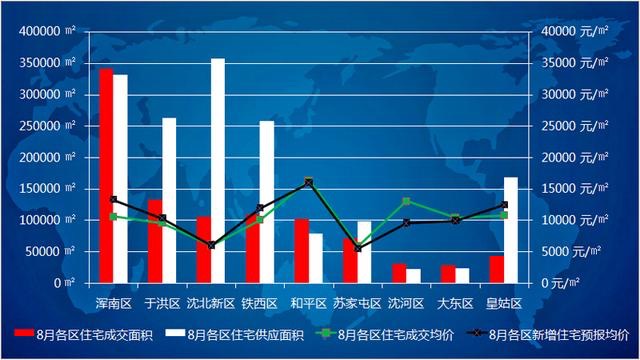 8月瀋陽房價大漲10% 限購促樓市降溫效果明顯-中國網地産