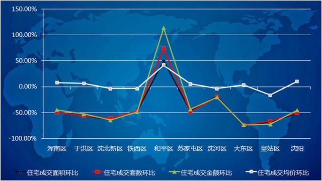 8月瀋陽房價大漲10% 限購促樓市降溫效果明顯-中國網地産
