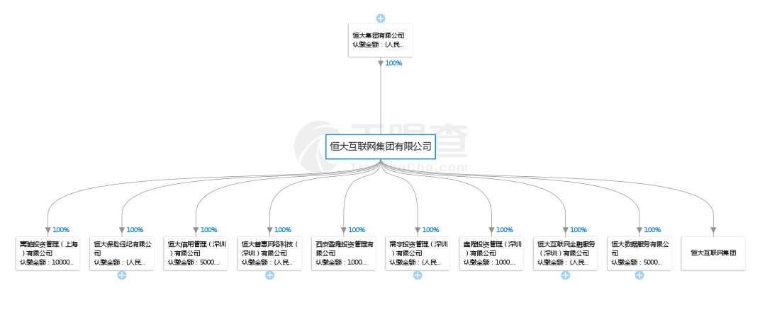 恒大收缩金融布局：互金平台停发产品-中国网地产