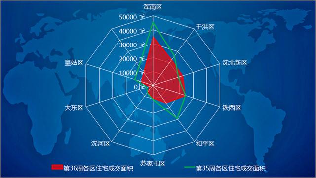 上周沈阳均价10221元/平 成交大降18.58%刚需产品小幅回暖-中国网地产