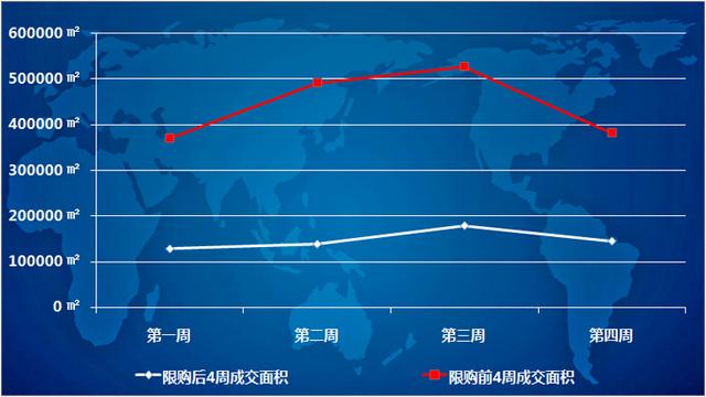 上周沈阳均价10221元/平 成交大降18.58%刚需产品小幅回暖-中国网地产