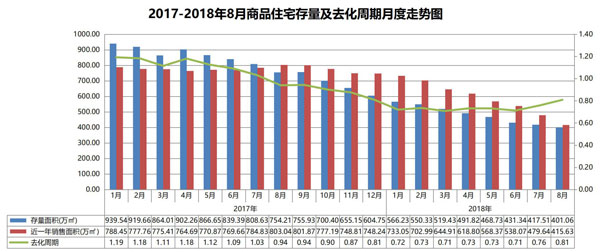 贵阳：8月份商品住宅及商业供销最新数据出炉 高层产品销售占比过半-中国网地产
