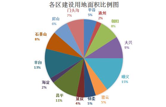 北京三宗宅地揽金47.9亿  加强供应将入市66宗地块-中国网地产