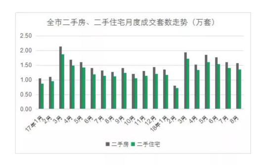 上海：房子降几十万才卖动 中介却涨工资抢人目的是这个-中国网地产