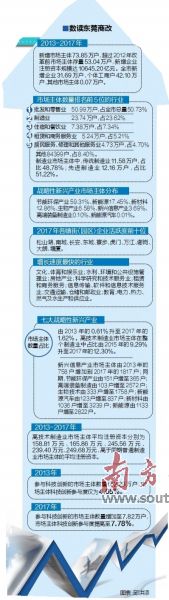 东莞：商改提升市场主体质量-中国网地产