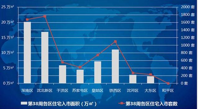 沈阳商品住宅供应286万平，成交面积却刚过百万平-中国网地产