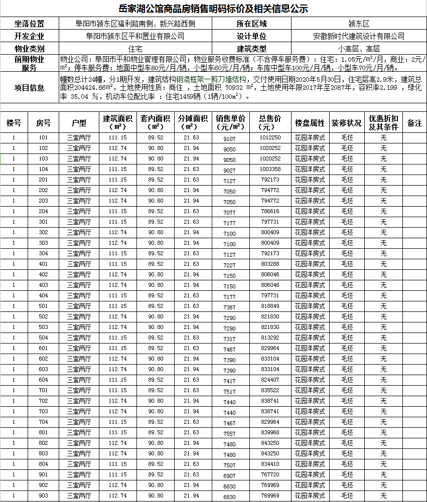 阜阳市岳家湖公馆商品房备案标价及相关信息公示-中国网地产