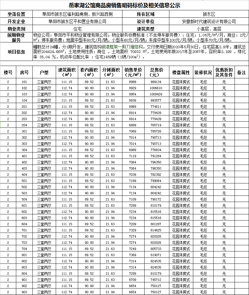 阜阳市岳家湖公馆商品房备案标价及相关信息公示-中国网地产