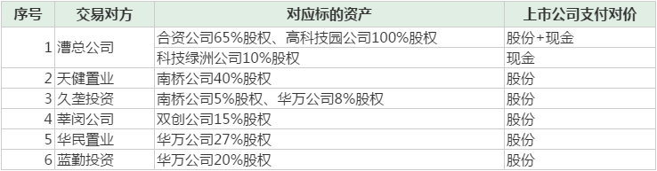 上海临港：拟以182.3亿元收购上海漕河泾园区开发业务-中国网地产