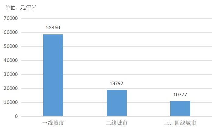 机构：9月百城二手房价格环比下跌0.11% 市场降温显现-中国网地产