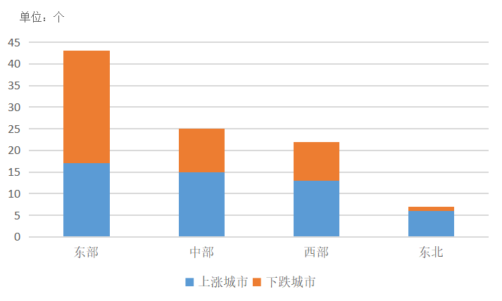 机构：9月百城二手房价格环比下跌0.11% 市场降温显现-中国网地产