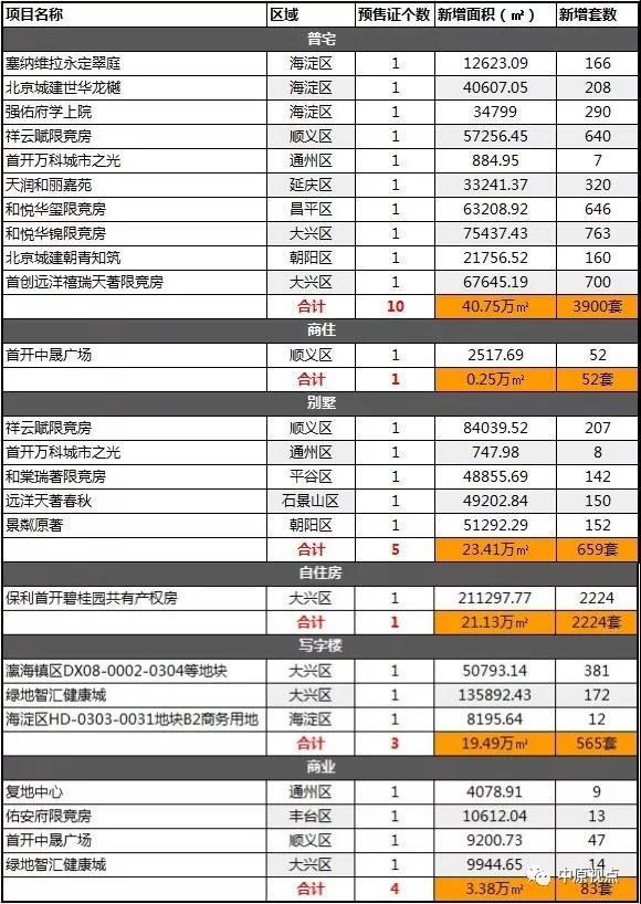 机构：9月北京新盘继续放量 7483套房屋备战“银十”-中国网地产