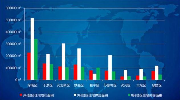 九月沈阳商品住宅总计成交90万平，环比下降6.5%-中国网地产