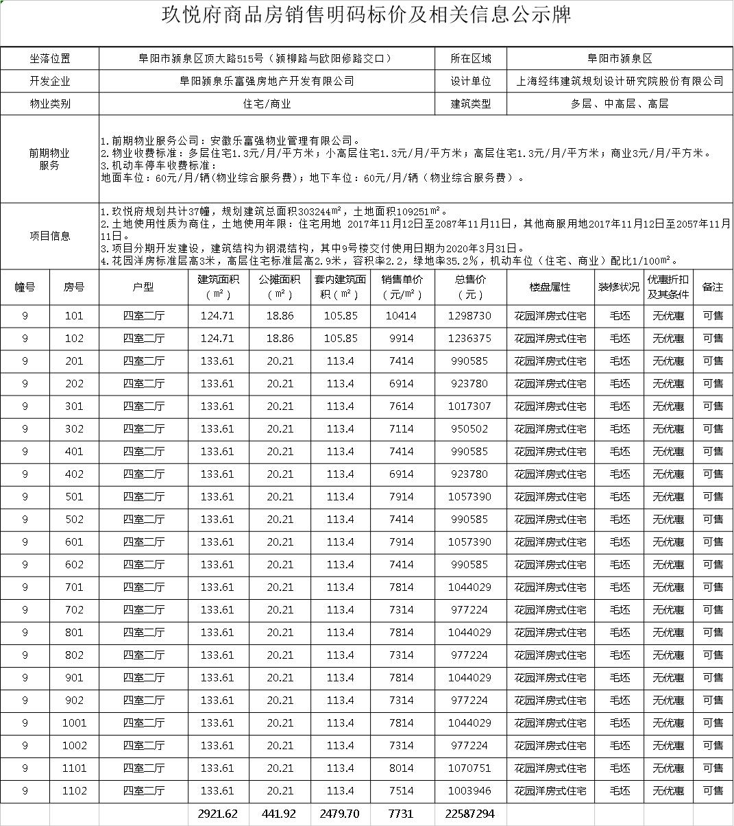 乐富强·玖悦府备案价出炉 洋房均价7125.44元/㎡-中国网地产