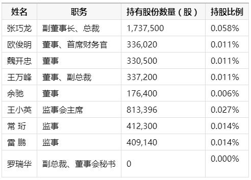 蓝光发展：公司部分董事、监事及高管拟增持不低于5000万元股份-中国网地产