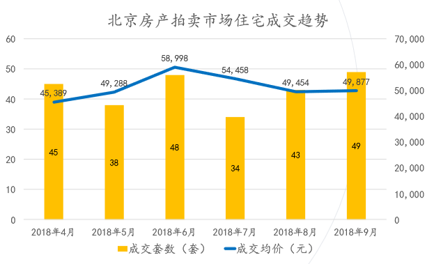 9月北京楼市月报：新房销售额连续3个月上涨 二手住宅降价房源量波动大-中国网地产