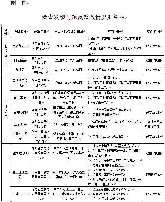 河南住建厅通报51个房地产违规项目 涉万科等项目-中国网地产