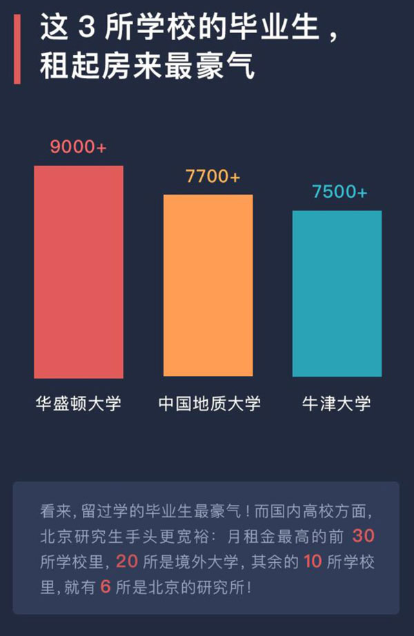 2018年应届毕业生租房报告：近四成青年愿意租房预算多一点-中国网地产