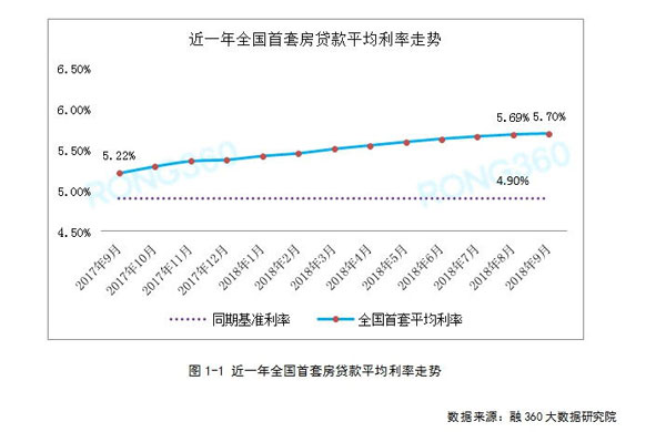 全国首套房贷利率涨幅持续回落，影响买房的重磅信号显现-中国网地产