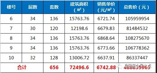 祥源生态城·景秀园备案656套住宅 均价6742.88元/㎡-中国网地产