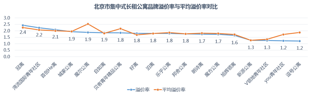 北京集中式长租公寓报告： 乐乎、魔方、城家和泊寓已占据6成市场-中国网地产