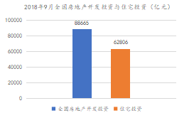机构：1-9月房地产开发投资增速回落 商品房销售增速降至年初低位水平-中国网地产