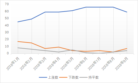 9月70城商品住宅销售价格指数公布 西安新房价格环比涨幅领跑全国-中国网地产