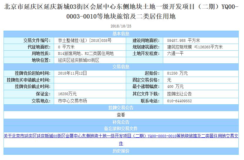 北京土地供应开闸两日入市14宗 13宗地将同日开拍-中国网地产