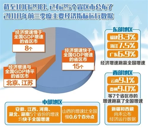 多地前三季经济成绩单公布！一文带你看重点-中国网地产