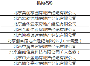 北京7月被投诉前10名房产中介公布 中天置地等机构上榜-中国网地产