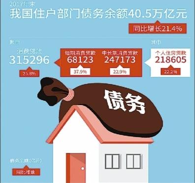 央行发布：房贷收入比去年末升至60.5%-中国网地产