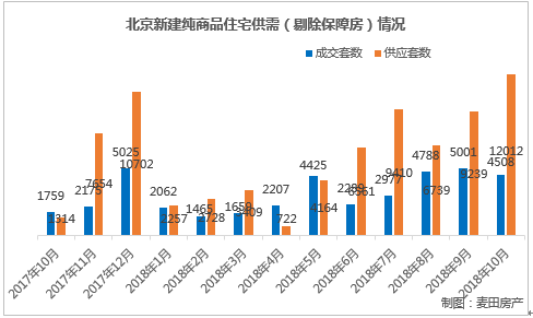 报告：10月北京二手房网签量为今年3月份以来最低-中国网地产