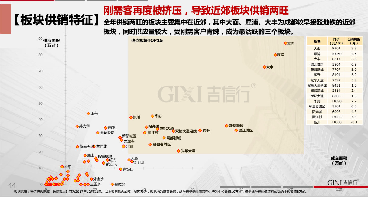 城西「神盘」再取证，1.2万/㎡起入住万科生活圈-中国网地产