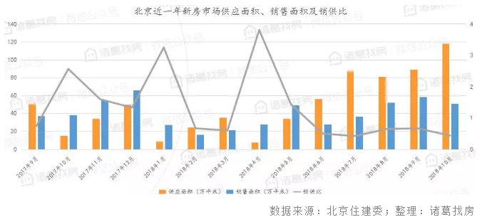 10月北京房产月报：银十遇冷惨淡 市场持续下行-中国网地产