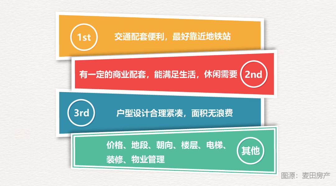 北京单身置业报告：女生购房比例高出男生4个百分点-中国网地产