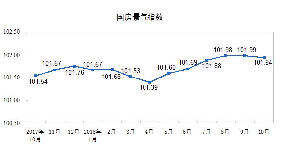 统计局:前10月商品房销售额增速回落 个人按揭贷款下降-中国网地产