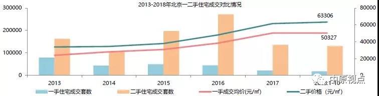 北京二手房市场成交遇冷 今年首次月成交不足万套-中国网地产