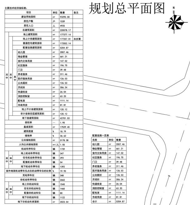 奥山·铂悦府项目规划方案公示 共计1539户-中国网地产